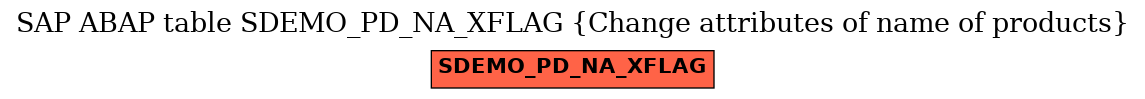 E-R Diagram for table SDEMO_PD_NA_XFLAG (Change attributes of name of products)