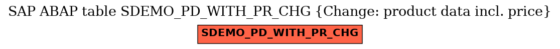 E-R Diagram for table SDEMO_PD_WITH_PR_CHG (Change: product data incl. price)