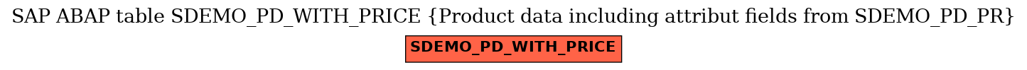 E-R Diagram for table SDEMO_PD_WITH_PRICE (Product data including attribut fields from SDEMO_PD_PR)
