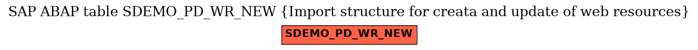 E-R Diagram for table SDEMO_PD_WR_NEW (Import structure for creata and update of web resources)