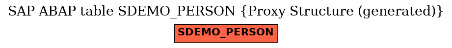 E-R Diagram for table SDEMO_PERSON (Proxy Structure (generated))