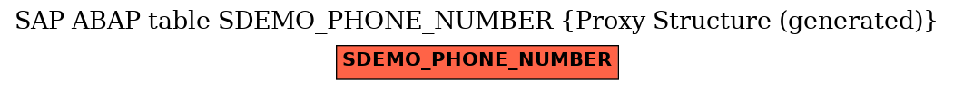 E-R Diagram for table SDEMO_PHONE_NUMBER (Proxy Structure (generated))