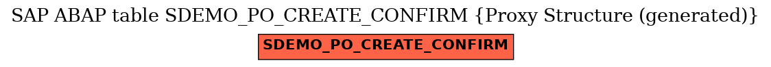 E-R Diagram for table SDEMO_PO_CREATE_CONFIRM (Proxy Structure (generated))