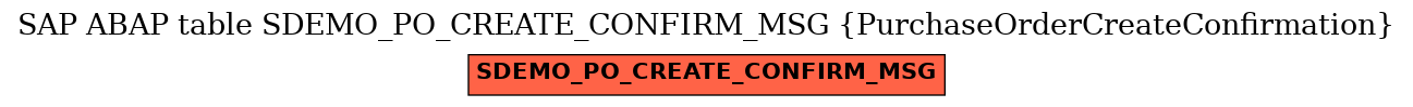 E-R Diagram for table SDEMO_PO_CREATE_CONFIRM_MSG (PurchaseOrderCreateConfirmation)