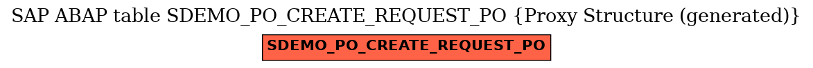 E-R Diagram for table SDEMO_PO_CREATE_REQUEST_PO (Proxy Structure (generated))