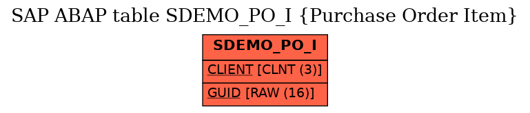 E-R Diagram for table SDEMO_PO_I (Purchase Order Item)