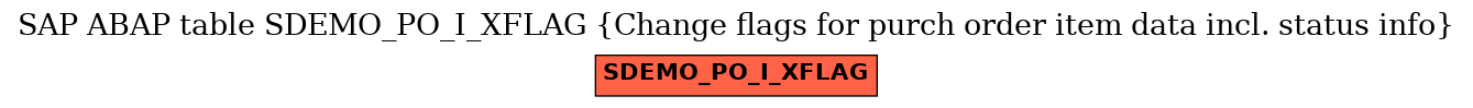E-R Diagram for table SDEMO_PO_I_XFLAG (Change flags for purch order item data incl. status info)