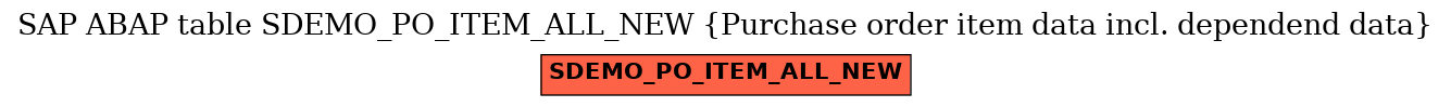 E-R Diagram for table SDEMO_PO_ITEM_ALL_NEW (Purchase order item data incl. dependend data)