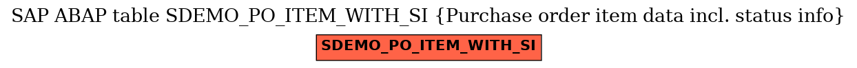 E-R Diagram for table SDEMO_PO_ITEM_WITH_SI (Purchase order item data incl. status info)