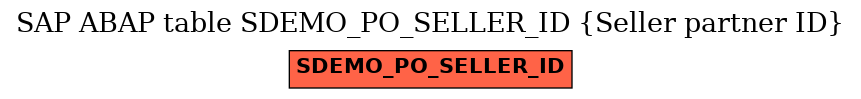 E-R Diagram for table SDEMO_PO_SELLER_ID (Seller partner ID)