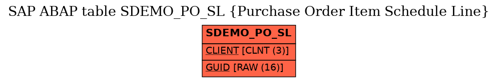 E-R Diagram for table SDEMO_PO_SL (Purchase Order Item Schedule Line)