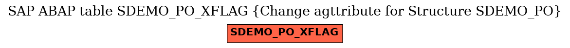 E-R Diagram for table SDEMO_PO_XFLAG (Change agttribute for Structure SDEMO_PO)