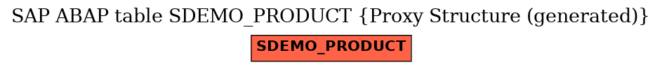E-R Diagram for table SDEMO_PRODUCT (Proxy Structure (generated))