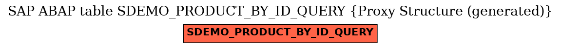 E-R Diagram for table SDEMO_PRODUCT_BY_ID_QUERY (Proxy Structure (generated))