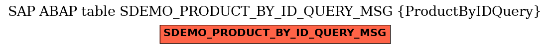 E-R Diagram for table SDEMO_PRODUCT_BY_ID_QUERY_MSG (ProductByIDQuery)