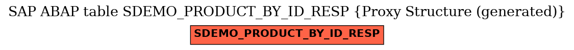 E-R Diagram for table SDEMO_PRODUCT_BY_ID_RESP (Proxy Structure (generated))