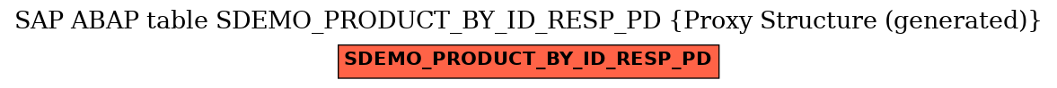 E-R Diagram for table SDEMO_PRODUCT_BY_ID_RESP_PD (Proxy Structure (generated))