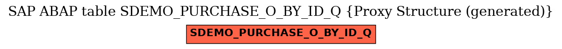 E-R Diagram for table SDEMO_PURCHASE_O_BY_ID_Q (Proxy Structure (generated))