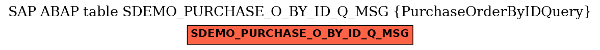 E-R Diagram for table SDEMO_PURCHASE_O_BY_ID_Q_MSG (PurchaseOrderByIDQuery)
