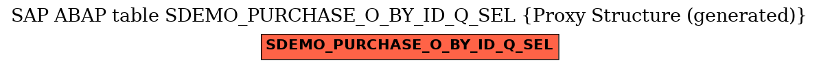 E-R Diagram for table SDEMO_PURCHASE_O_BY_ID_Q_SEL (Proxy Structure (generated))