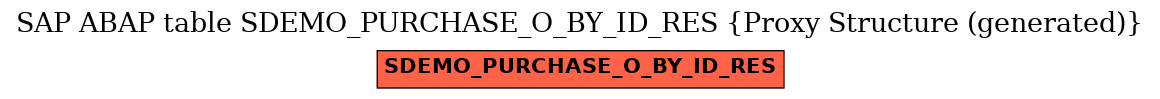 E-R Diagram for table SDEMO_PURCHASE_O_BY_ID_RES (Proxy Structure (generated))