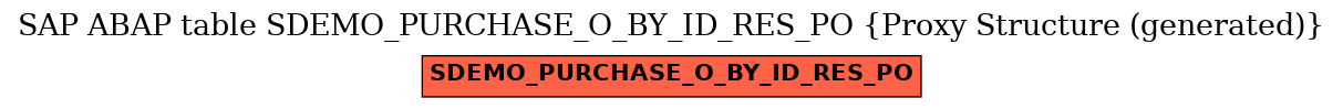 E-R Diagram for table SDEMO_PURCHASE_O_BY_ID_RES_PO (Proxy Structure (generated))