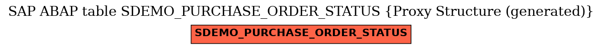 E-R Diagram for table SDEMO_PURCHASE_ORDER_STATUS (Proxy Structure (generated))