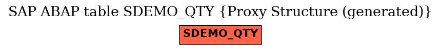 E-R Diagram for table SDEMO_QTY (Proxy Structure (generated))