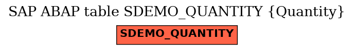 E-R Diagram for table SDEMO_QUANTITY (Quantity)