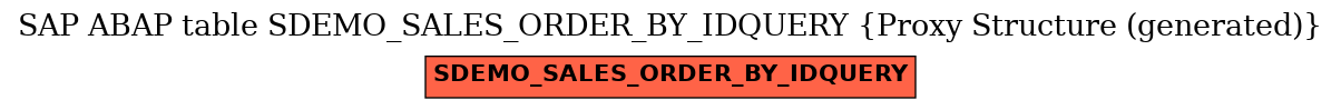 E-R Diagram for table SDEMO_SALES_ORDER_BY_IDQUERY (Proxy Structure (generated))