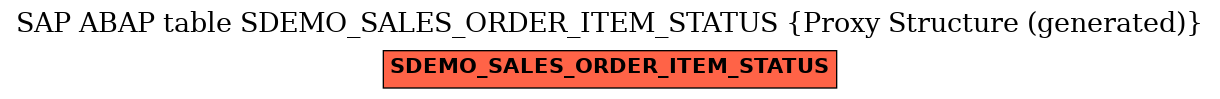 E-R Diagram for table SDEMO_SALES_ORDER_ITEM_STATUS (Proxy Structure (generated))