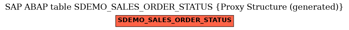 E-R Diagram for table SDEMO_SALES_ORDER_STATUS (Proxy Structure (generated))