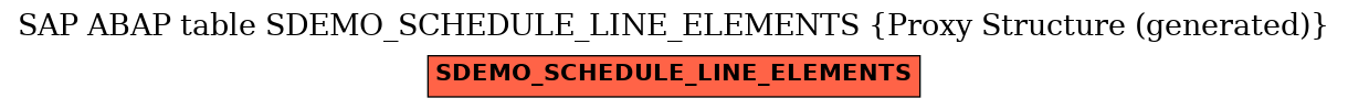 E-R Diagram for table SDEMO_SCHEDULE_LINE_ELEMENTS (Proxy Structure (generated))