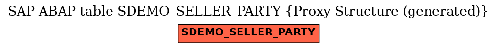 E-R Diagram for table SDEMO_SELLER_PARTY (Proxy Structure (generated))