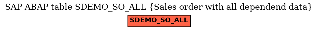 E-R Diagram for table SDEMO_SO_ALL (Sales order with all dependend data)
