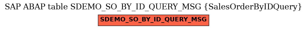 E-R Diagram for table SDEMO_SO_BY_ID_QUERY_MSG (SalesOrderByIDQuery)