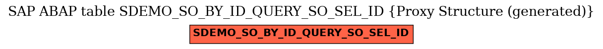 E-R Diagram for table SDEMO_SO_BY_ID_QUERY_SO_SEL_ID (Proxy Structure (generated))