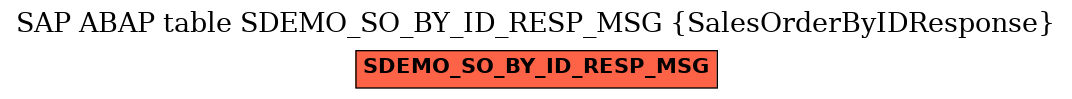 E-R Diagram for table SDEMO_SO_BY_ID_RESP_MSG (SalesOrderByIDResponse)