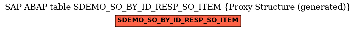 E-R Diagram for table SDEMO_SO_BY_ID_RESP_SO_ITEM (Proxy Structure (generated))
