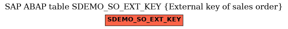 E-R Diagram for table SDEMO_SO_EXT_KEY (External key of sales order)