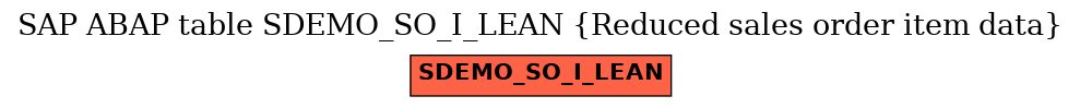 E-R Diagram for table SDEMO_SO_I_LEAN (Reduced sales order item data)