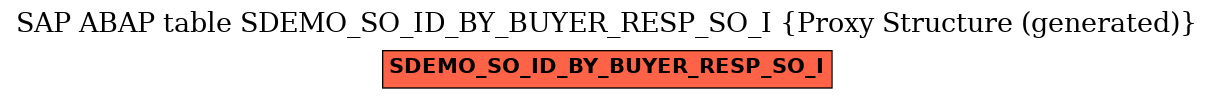 E-R Diagram for table SDEMO_SO_ID_BY_BUYER_RESP_SO_I (Proxy Structure (generated))