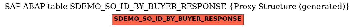 E-R Diagram for table SDEMO_SO_ID_BY_BUYER_RESPONSE (Proxy Structure (generated))
