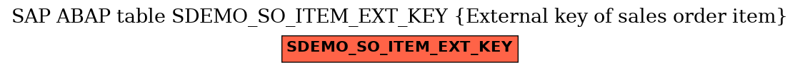 E-R Diagram for table SDEMO_SO_ITEM_EXT_KEY (External key of sales order item)