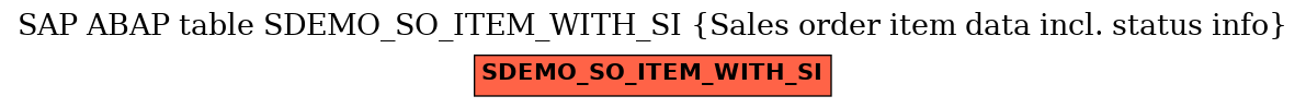 E-R Diagram for table SDEMO_SO_ITEM_WITH_SI (Sales order item data incl. status info)