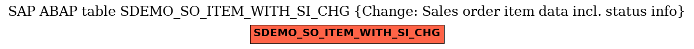 E-R Diagram for table SDEMO_SO_ITEM_WITH_SI_CHG (Change: Sales order item data incl. status info)