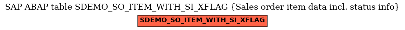 E-R Diagram for table SDEMO_SO_ITEM_WITH_SI_XFLAG (Sales order item data incl. status info)