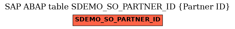 E-R Diagram for table SDEMO_SO_PARTNER_ID (Partner ID)