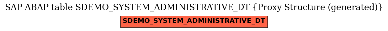 E-R Diagram for table SDEMO_SYSTEM_ADMINISTRATIVE_DT (Proxy Structure (generated))