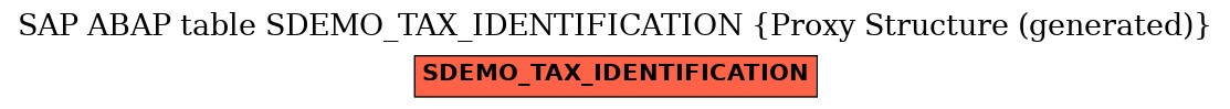 E-R Diagram for table SDEMO_TAX_IDENTIFICATION (Proxy Structure (generated))